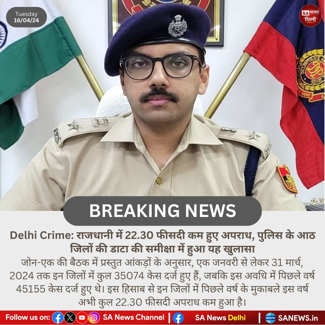 Delhi Crime: राजधानी में 22.30 फीसदी कम हुए अपराध, पुलिस के आठ जिलों की डाटा की समीक्षा में हुआ यह खुलासा! #Sanewsdelhi