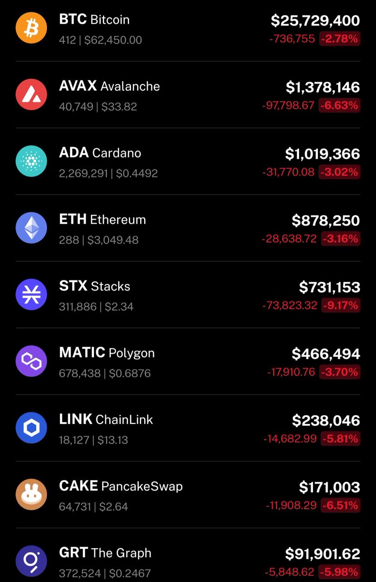 I know it will go back up, but these red #crypto days are depressing 😭😭