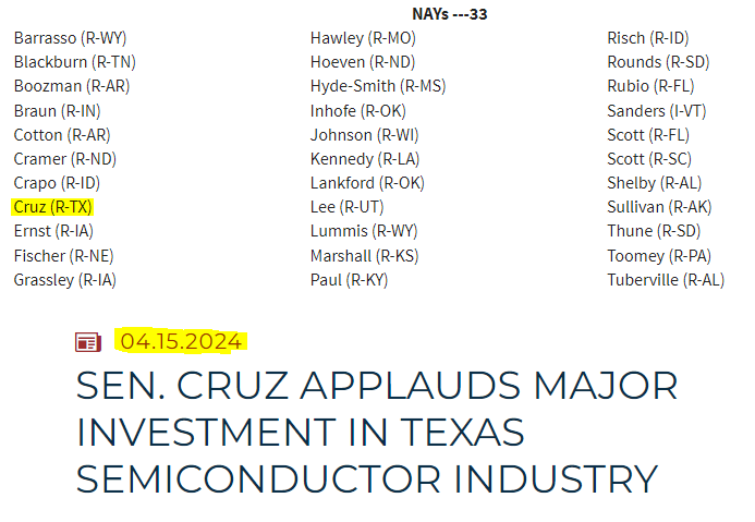 Yes, Sen. Ted Cruz R-TX did vote against the CHIPS Act on July 27, 2022