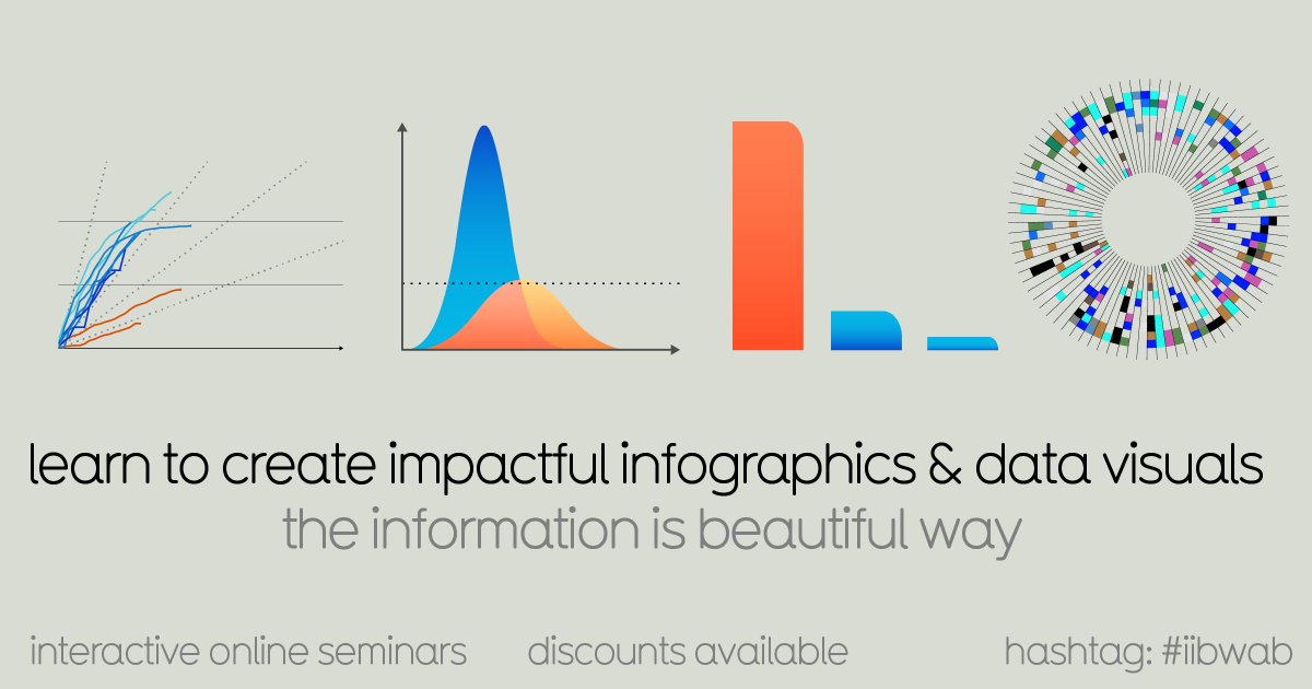 New dates & a new format for our highly-rated #iibwab virtual seminars. Learn how to turn data into beautiful charts, graphics & stories in our online intensives: Wed 19/20th June 🇬🇧 🇪🇺 UK/EU half days Tue 2nd July 🇺🇸 USA full day Deets geni.us/WAB2024