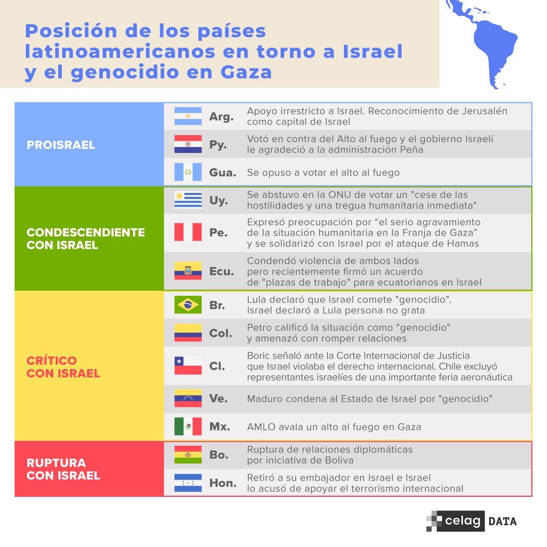 🌎🤨 Posicionamiento de los países de América Latina en torno a Israel y el genocidio en Gaza. A favor, en contra, apoyos críticos y rupturas. ¿Quién es quién en la geopolítica de la región?