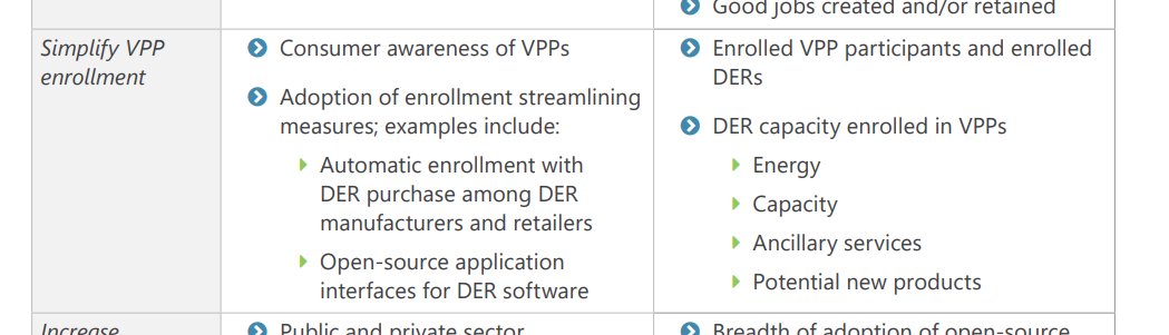 Most utilities' incentives will prevent them from simplifying VPP enrollment -- especially with third party VPPs. Even California's Rule 24 is messy when you look under the hood. The IOUs refuse to simplify it, because: Why cede ground to a 'competitor'?