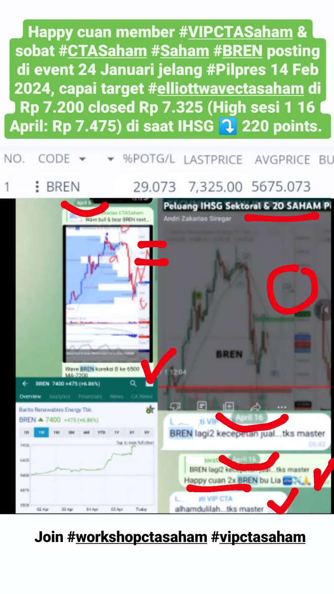 andri_zakarias's tweet photo. View Rebound IHSG from bottom, BREN Big Caps Bank Consumer Commodity

#ctasaham
#saham
#IDX 
#astrocyclectasaham 
#elliottwavectasaham 
#analisateknikal
#bbri
#bmri
#bbca
#bbni
#indf
#amrt
#tlkm
#icbp
#iranisrael
#grupbarito
#BREN
#gaps
#tradingsaham
#trading https://t.co/jtEDMw9AyF