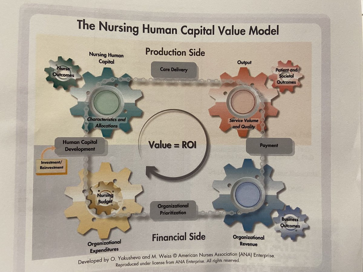 Passionate conversations exploring the Nursing Human Capital Value Model at the Re-Imagining the Economic Value of Nursing! More to come soon! <a href="/OlgaYashkova/">Olga Yashkova</a> Marianne Weiss <a href="/ANANursingWorld/">American Nurses Association</a>
