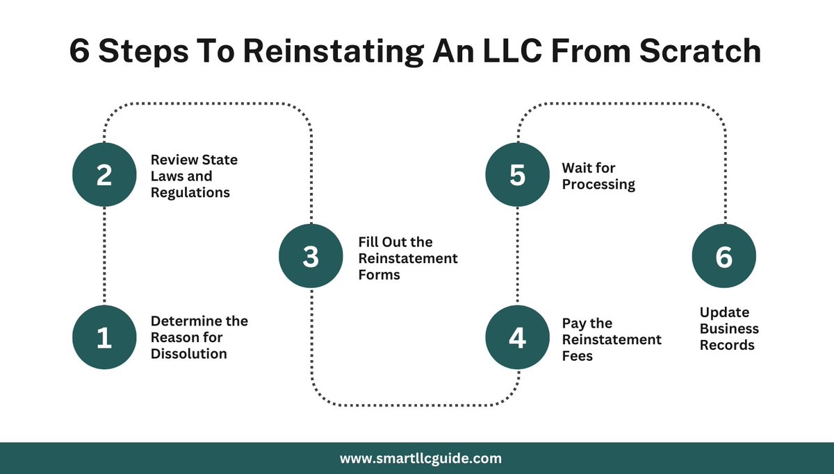 Smart LLC Guide (@smartllcguide) / Posts / X