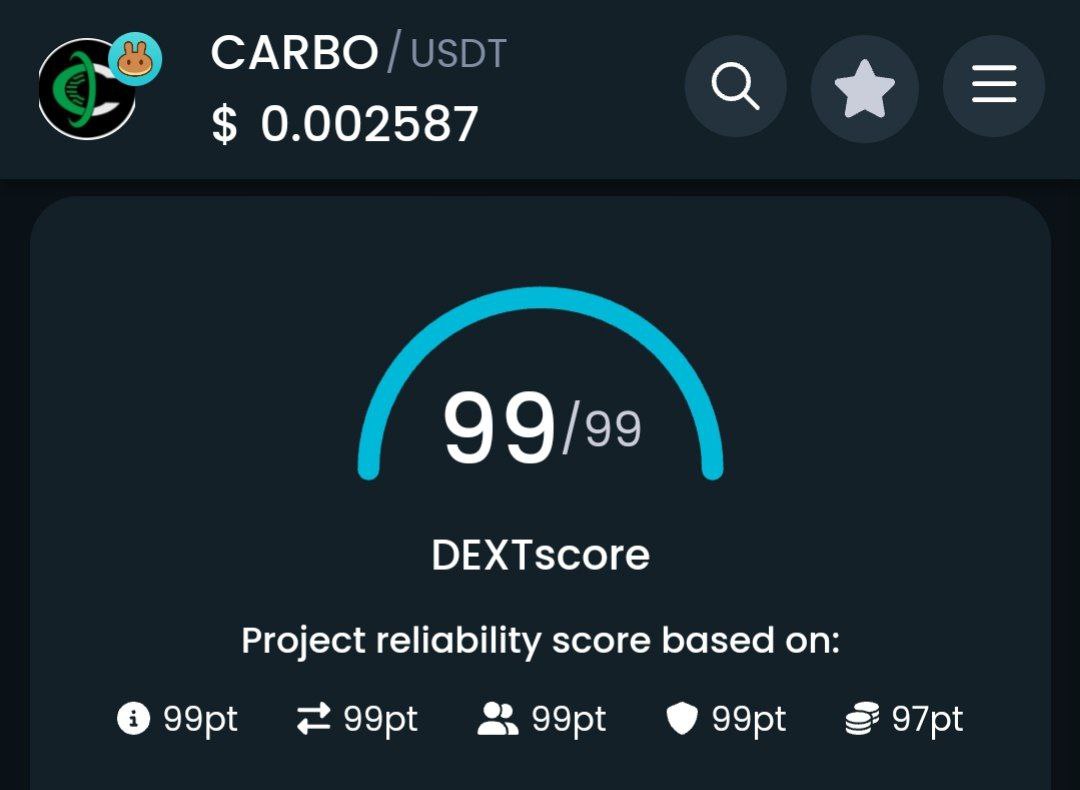 cleancarbon_io's tweet photo. We did it! 🎉

We've achieved a great score of 99/99 on @DEXToolsApp!🚀

$CARBO V2 is picking up speed and momentum like never before.🔥

This is a significant milestone that showcases our dedication and excellence.

Let's keep the momentum going!💪 

#CARBO #CleanCarbon #PancakeSwap