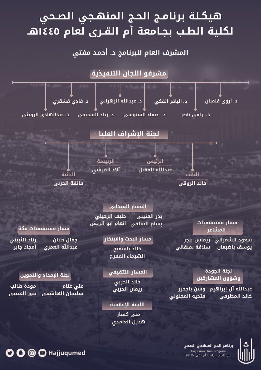 الهيكلة القيادية لبرنامج الحج المنهجي الصحي التابع لكلية الطب بجامعة أم القرى بنسخته الثامنة  

نسأل الله العون والسداد في خدمة ضيوفه

#برنامج_الحج_المنهجي_بكلية_الطب