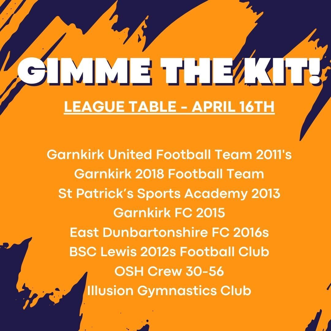 Golfitglasgow's tweet photo. There's been a shake-up on our Gimme The Kit! league table, with Garnkirk 2018 knocked off the top spot by Garnkirk 2011's!

St Patricks have also climbed the table and are now 3rd!

But with 7 weeks to go, it could be all change before the live final! 

#GimmeTheKit https://t.co/MP2RGILj5R