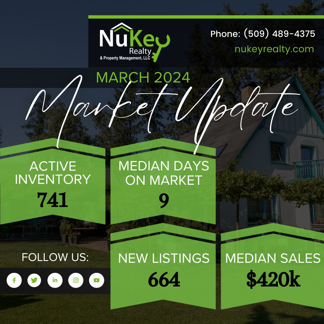 🤩 Check out this March, Spokane WA Housing Market Update! 

Are you looking to buy or sell your home in the Spokane, WA area? The experts here at NuKey Realty can help!

👉 Contact today! (509) 489-4375

#Spokane #SpokaneHomes #SpokaneRealEstate