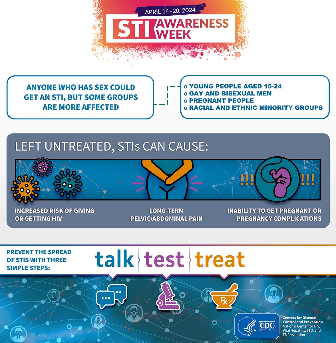 The 2022 STI Surveillance Report is now available! More than 2.5 million cases of chlamydia, gonorrhea, & syphilis were reported in the U.S. Over 50,000 of those reported cases were in Virginia. #STIs must be a public health priority. Learn more: ow.ly/Ke0v50RguXe #STIweek