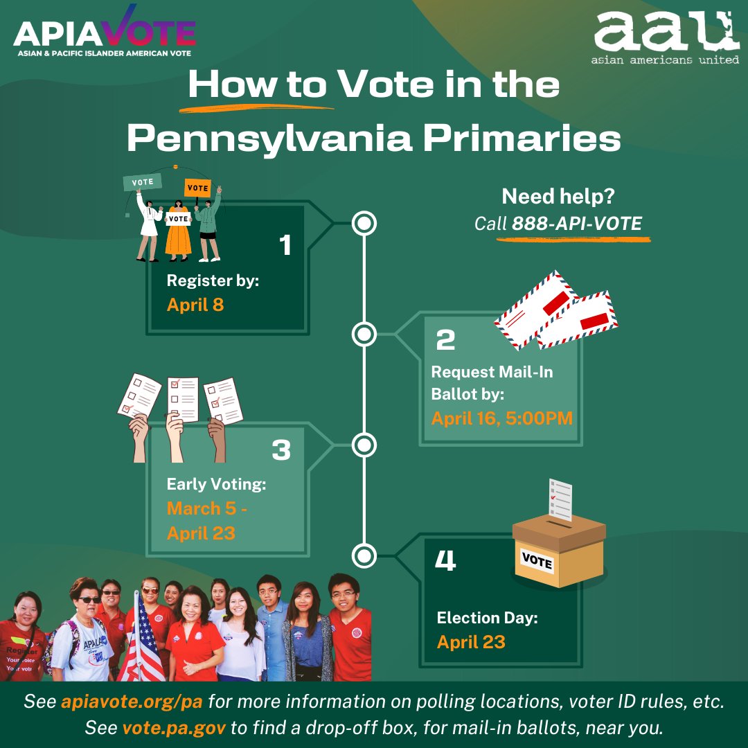 Are you a Pennsylvania voter? Today is the final day to request your mail-in ballot, but you have a week to vote early-in person! Election Day for Pennsylvanians is April 23. Learn more at apiavote.org/pa. Make your voice heard!