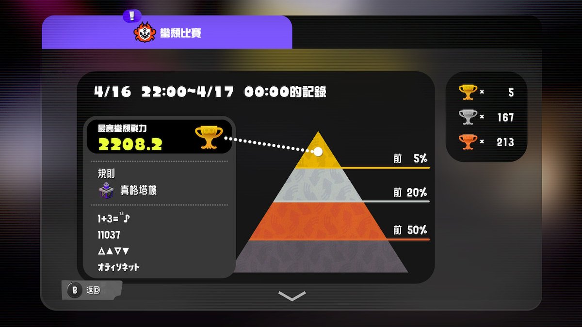 感謝三角奧提神雞腿帶飛金牌 #斯普拉遁3 #Splatoon3 #NintendoSwitch