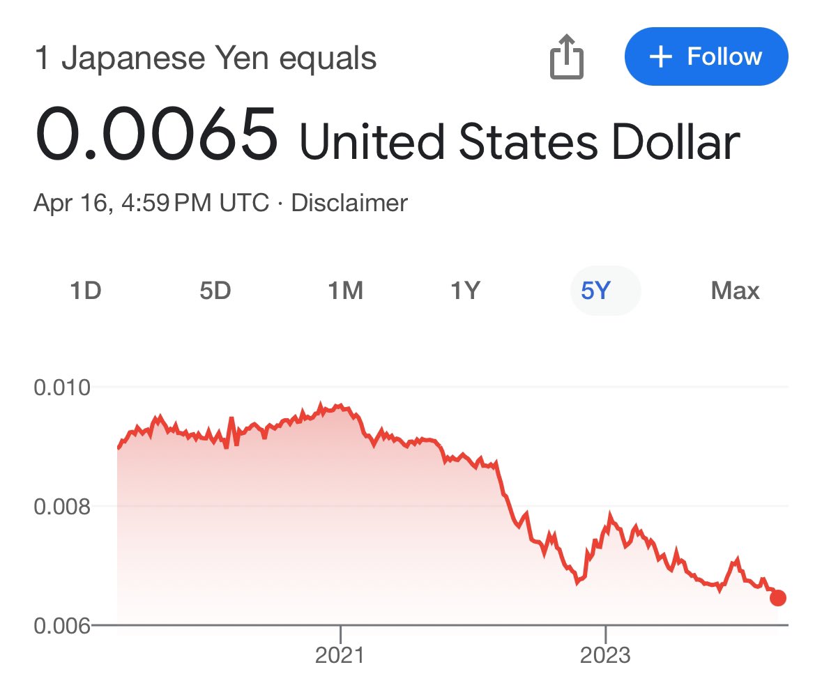 If there was anytime to grab some yen and plan a Japan trip… it’s now.