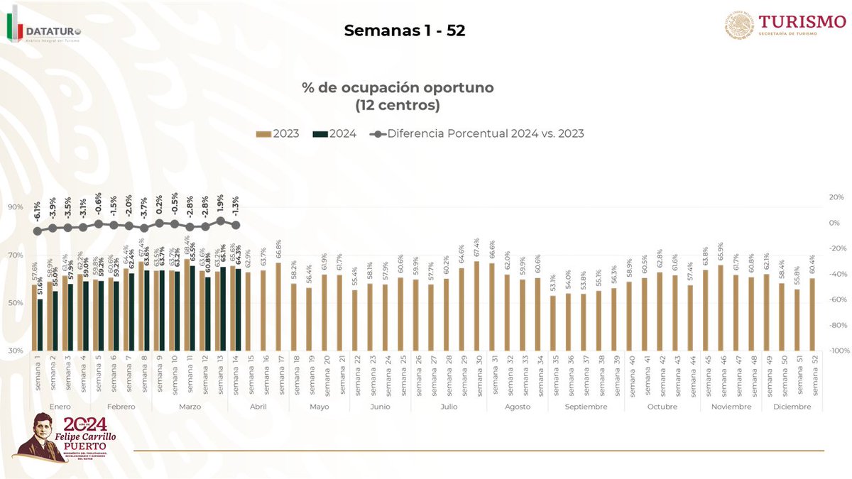 Datatur_Informa (@DataturInforma) on Twitter photo 2024-04-16 17:04:27