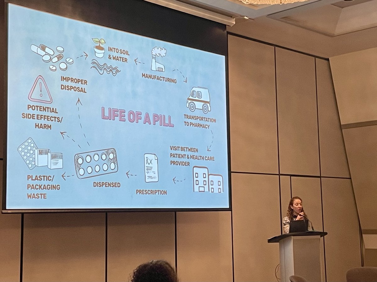 #ChoosingWisely2024 breakout session: Healthcare is responsible for 5.2% of global greenhouse gas emissions - that's more than aviation! ✈️ A large portion of these emissions come from supply chain demands, which can be reduced through strategies such as #deprescribing @bornk