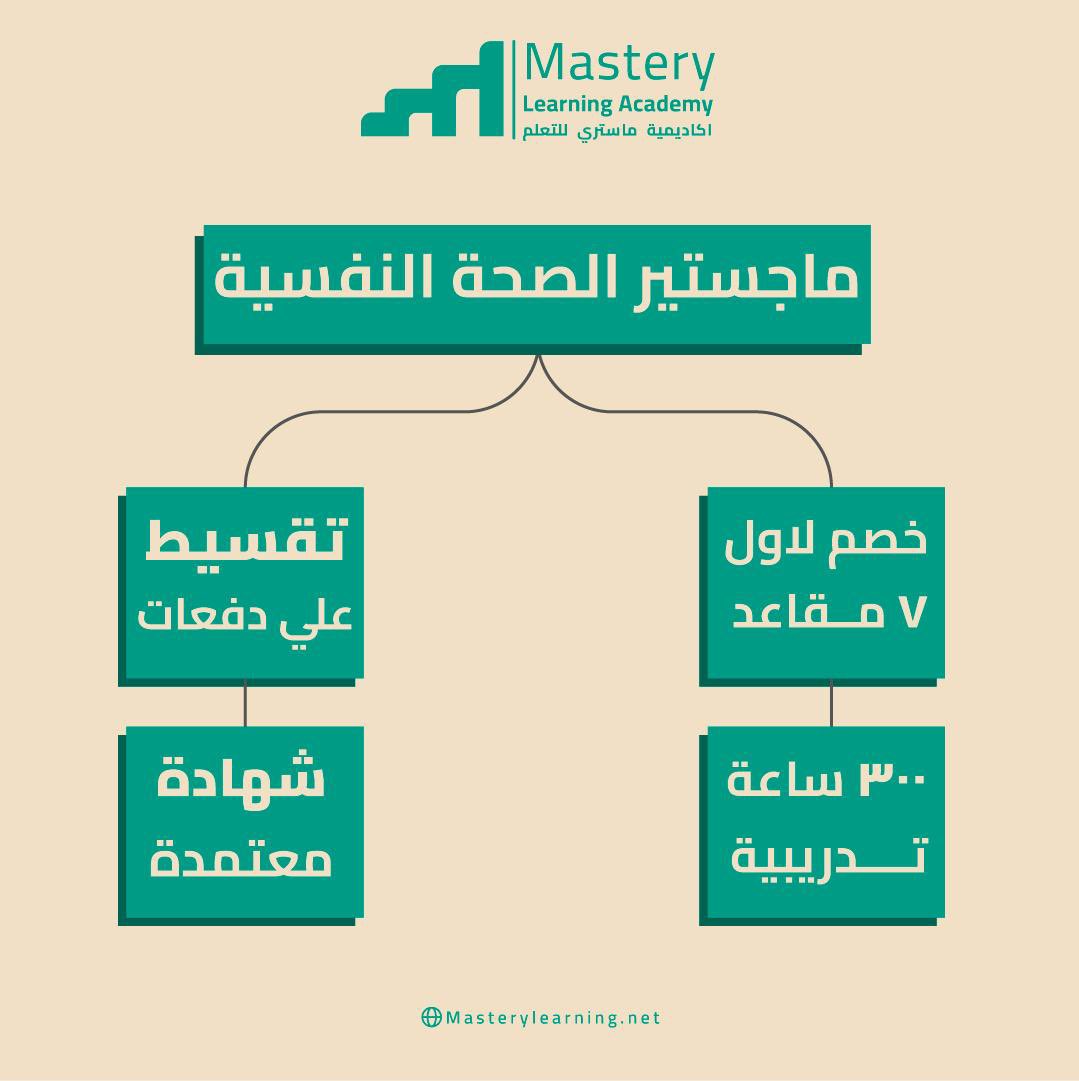 Masterylearing tweet picture