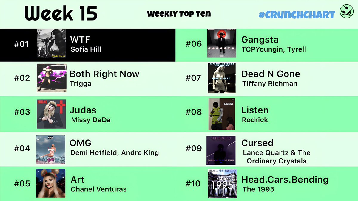 CrunchGTA's tweet photo. W E E K
1 5
#CrunchChart https://t.co/CXoTpIB61l