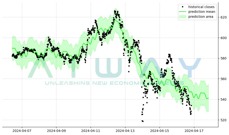 #BNB BNBUSDT 1-day forecast #AIWAY