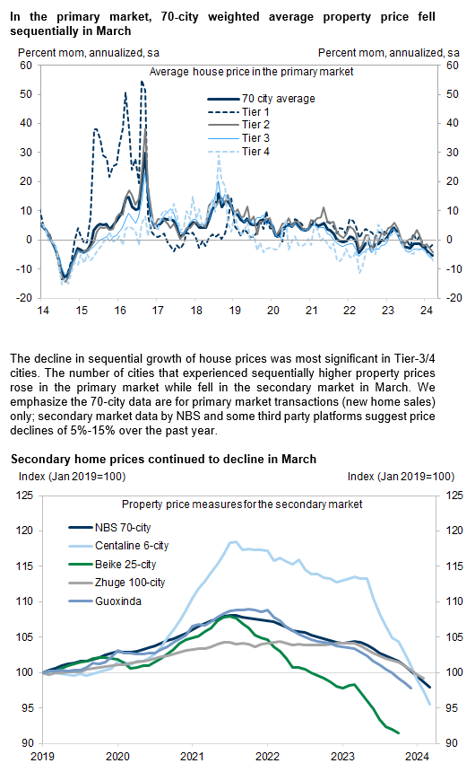 My friends @nglinsman and @Halsrethink deserve kudos in their 'Ahead of the Herd' today for their 'China Economic Horror Show Chart Porn' today. I can sum it up in one technical Macro term: FUGLY = Fucking UGLY