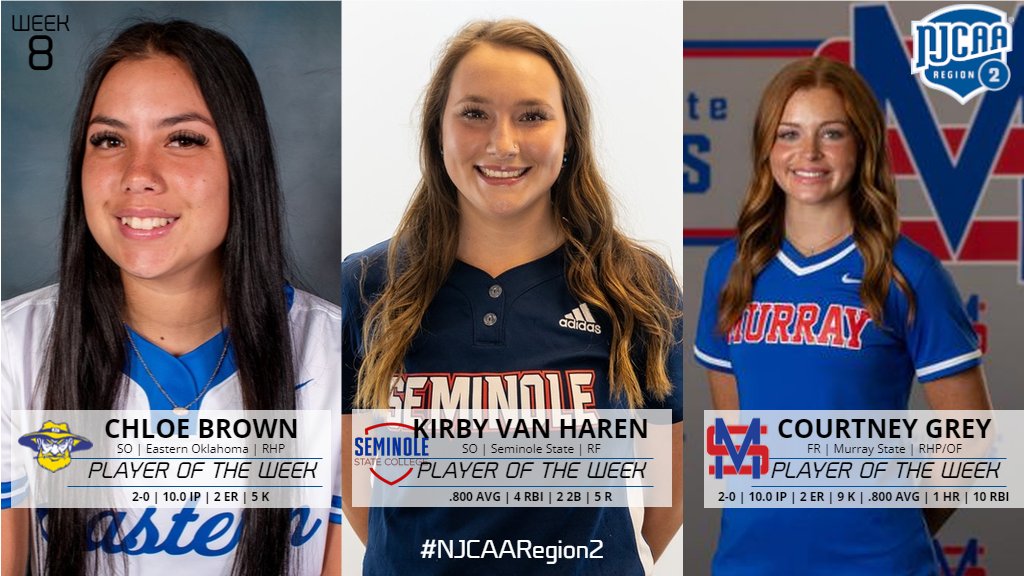 Region 2 Athletics tweet media