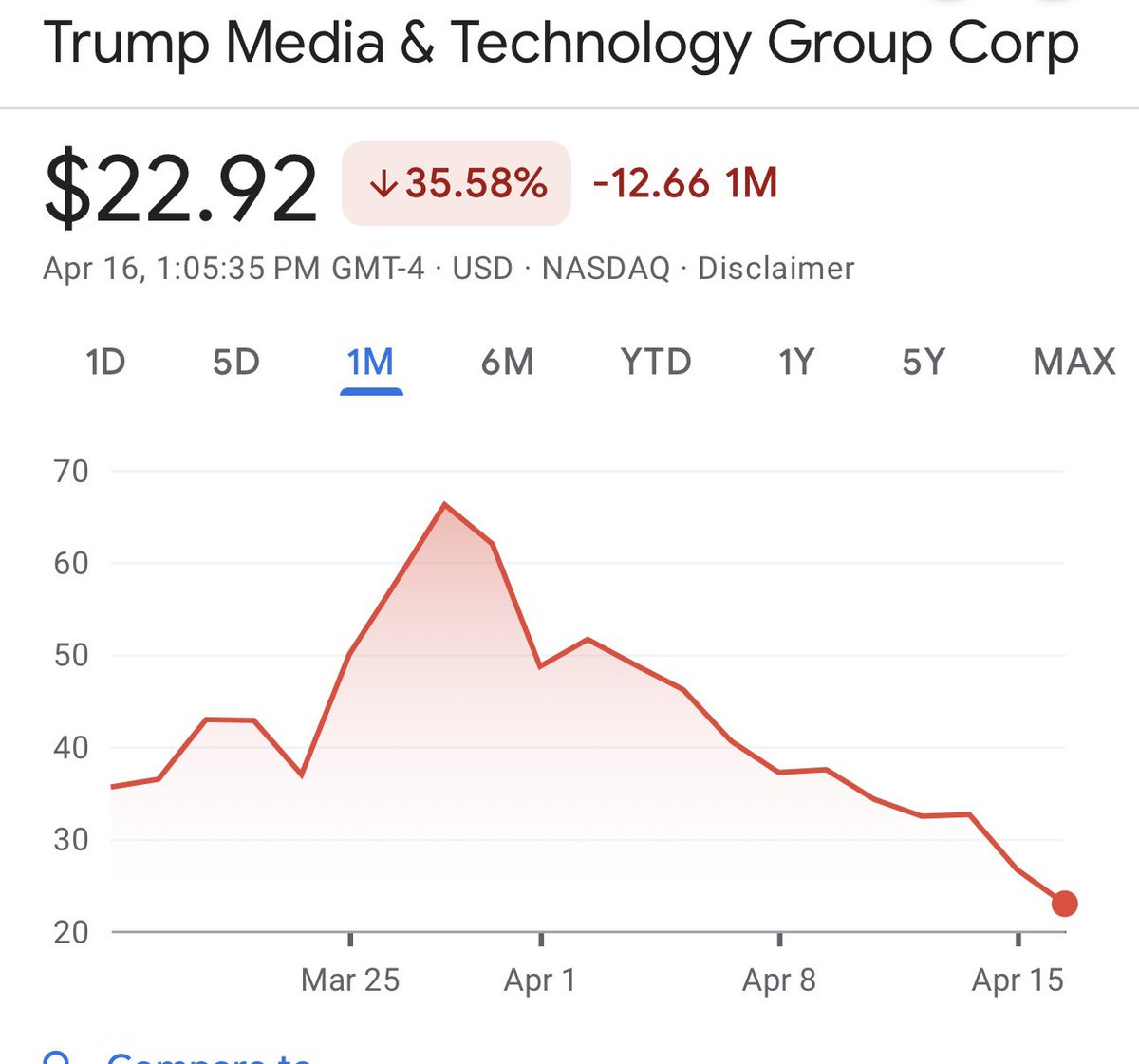 This Clowns Pump & Dump continues as suckers get burned. 🔥🔥🔥🔥🔥🔥🔥🔥🔥🔥🔥🔥 🤡🤡🤡🤡🤡🤡🤡🤡🤡🤡🤡🤡 ⬇️⬇️⬇️⬇️⬇️⬇️⬇️⬇️⬇️⬇️⬇️⬇️ 😂😂😂😂😂😂😂😂😂😂😂😂