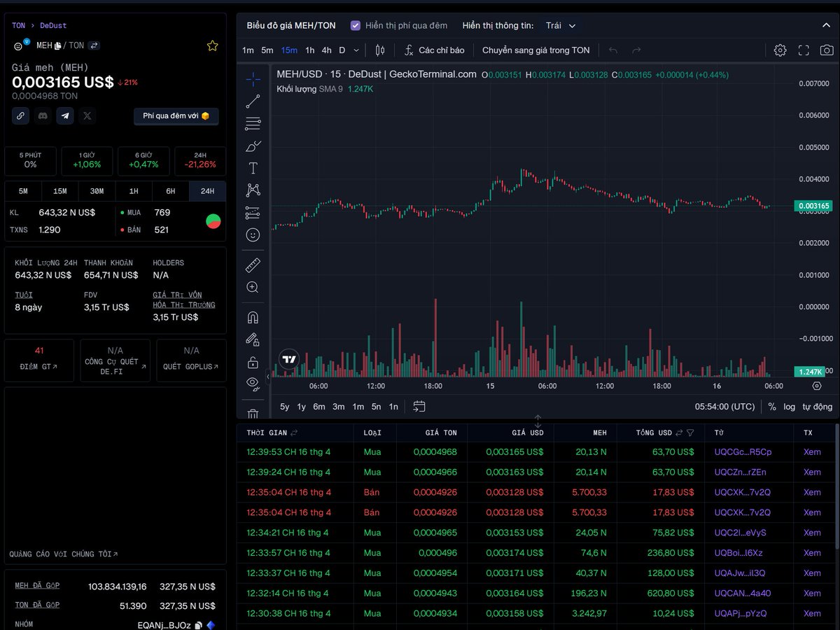 CryptoTyff's tweet photo. Unfortunately, I can't recommend any specific investment as a "safe bet".  The cryptocurrency market is inherently volatile, and even projects that seem stable can experience sudden drops.

However, I can rewrite the message in the same format and tone, highlighting $MEH's recent performance  while  emphasizing caution:

Brutally hot market, but check out $MEH!   Everything else is taking a nosedive, but this project is defying the odds with steady growth.

Intriguing, right?  Do your own research (DYOR) before jumping in, but $MEH is definitely worth a closer look.