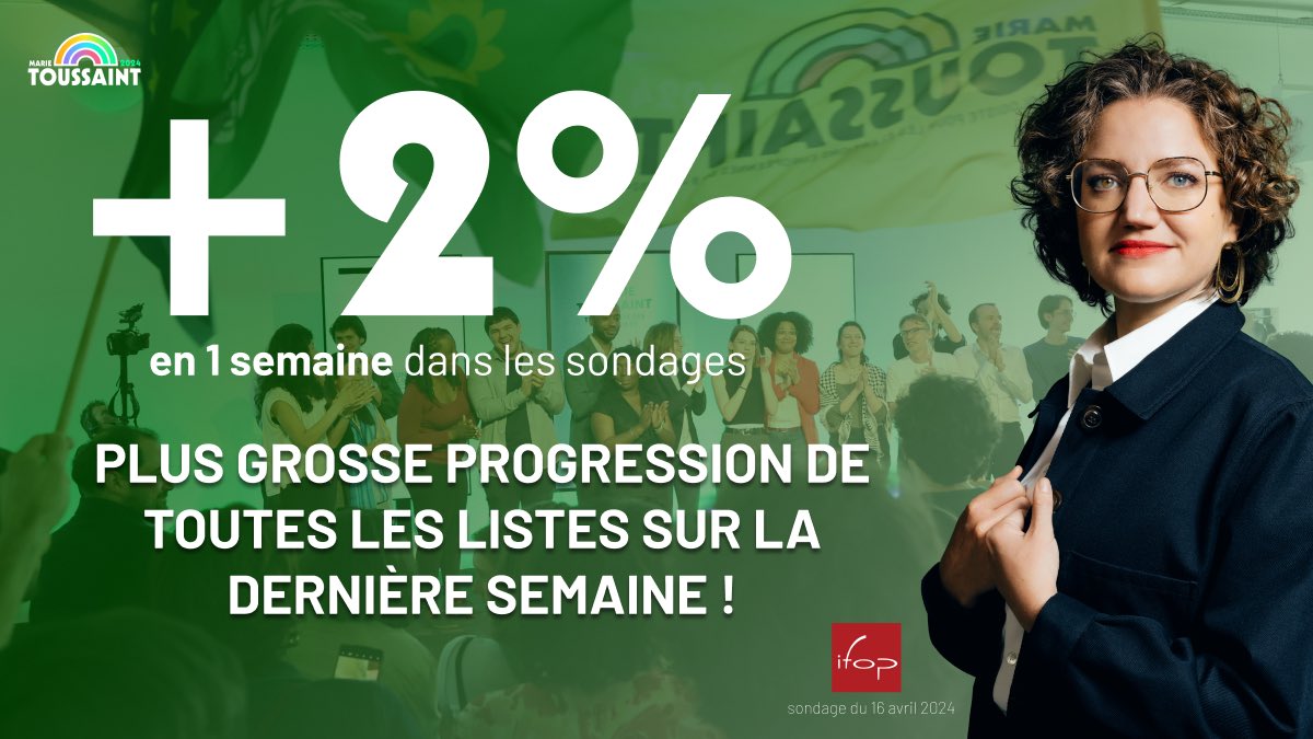 Pour éviter les +2°C en 2030, on continue les +2% chaque semaine avec @marietouss1 @ecologiejustice 💪🌻