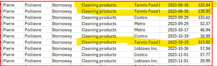 @PierrePoilievre God damn @pierrepoilievre and @anapoilievre straight up charging their #Stornoway groceries to The Public🤬 When is @rcmpgrcpolice going to investigate this public fraud in @OurCommons ? Is this something you also did while at #Stornoway, @erinotoole? #cdnpoli #ottnews #onpoli