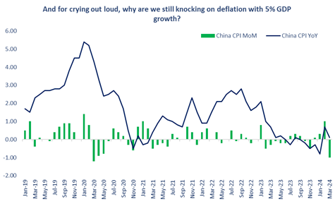 My friend Lakshmi's China Economic Horror Show Chart Porn also backs up the FUGLY Thesis. This is China NO Reopening 3.0 folks.