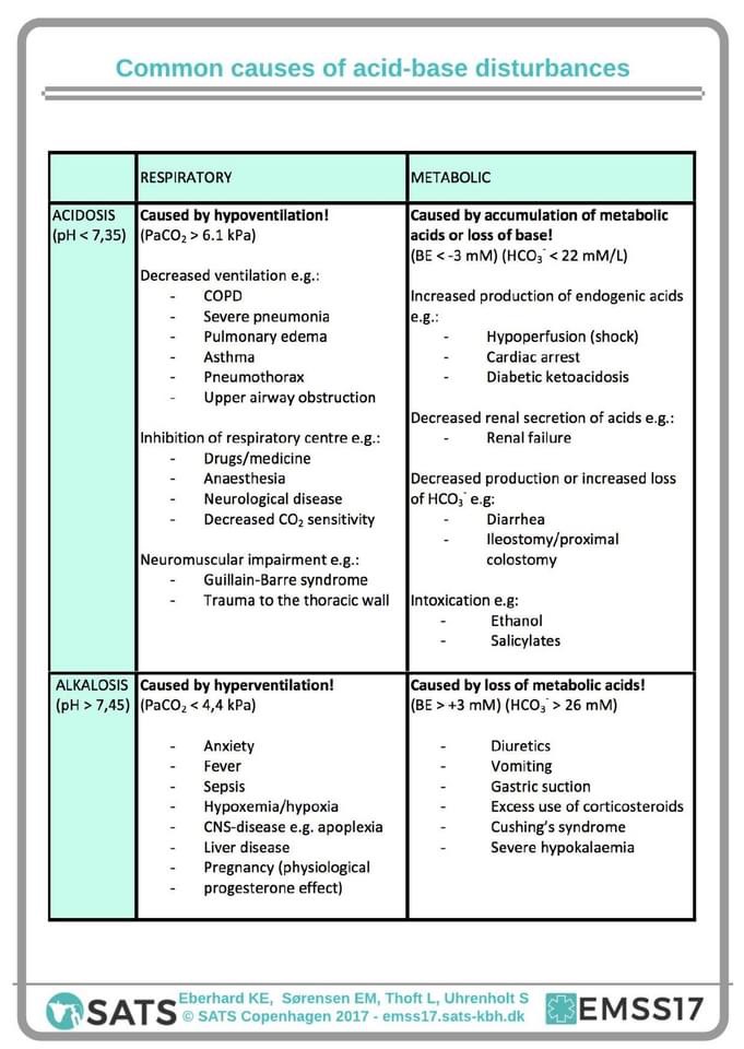 ResusMed's tweet image. Arterial Blood Gas