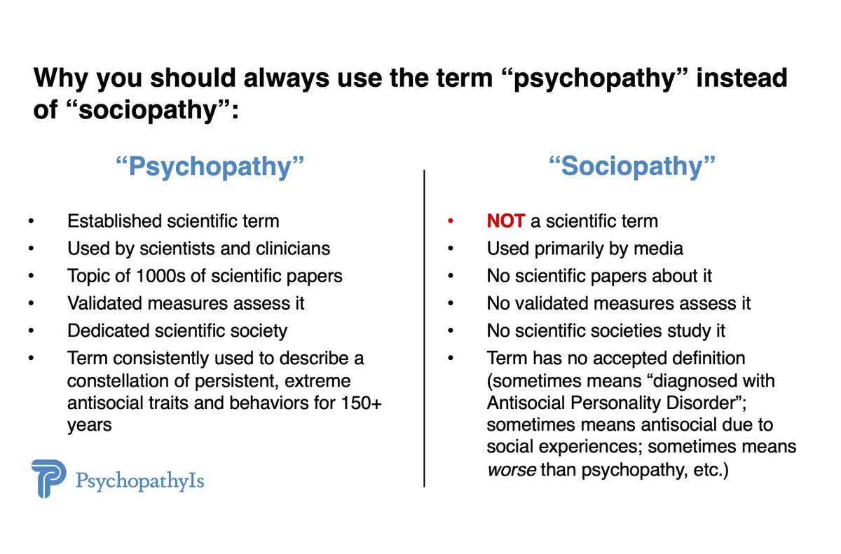 Ever wondered about the difference between 'psychopathy' and 'sociopathy'? Here is a primer: