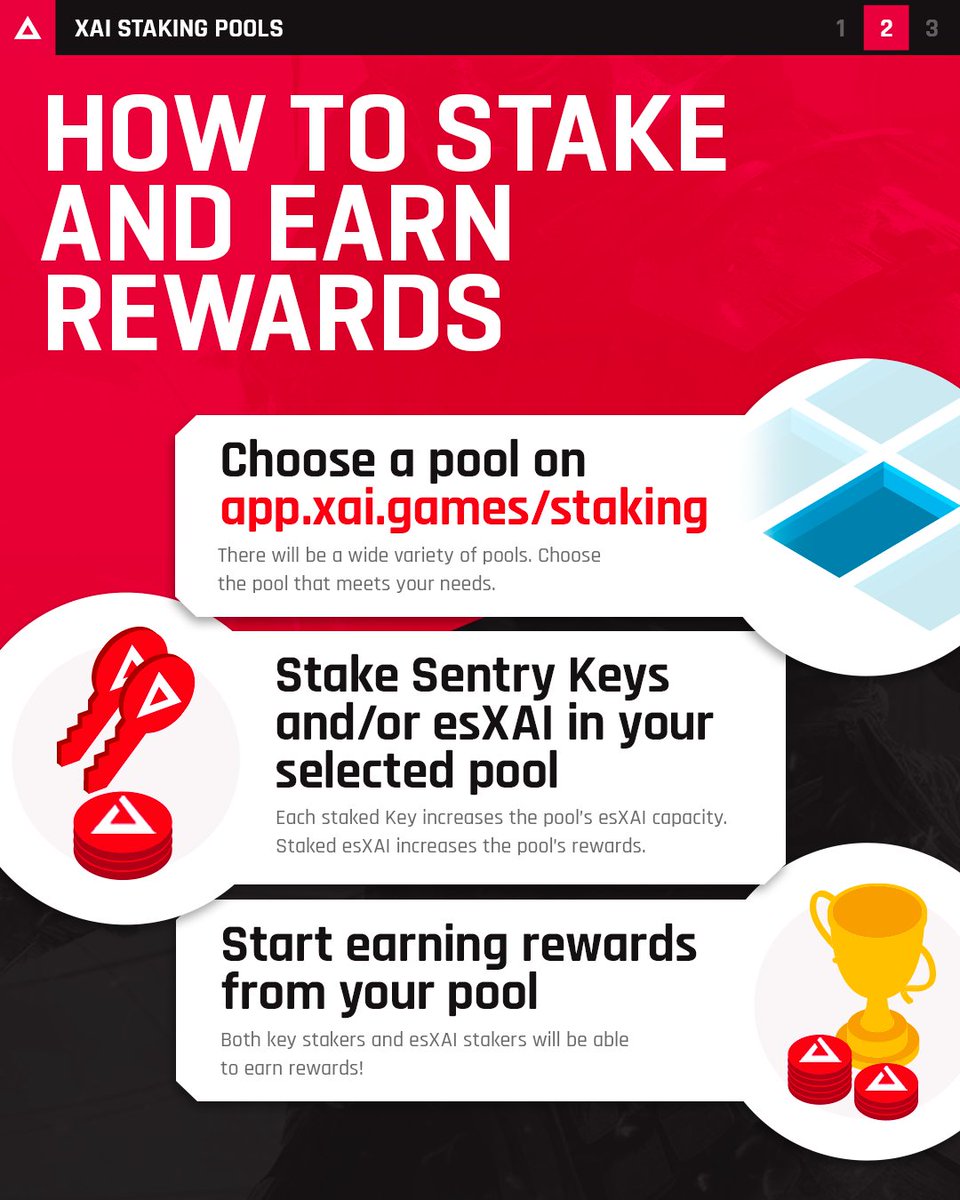 XAI_GAMES's tweet photo. Xai staking pools live. These pools will create the bedrock for coordination across the ecosystem between key stakeholders and third party rewards. More below 1/2 https://t.co/QB7da7LMqo