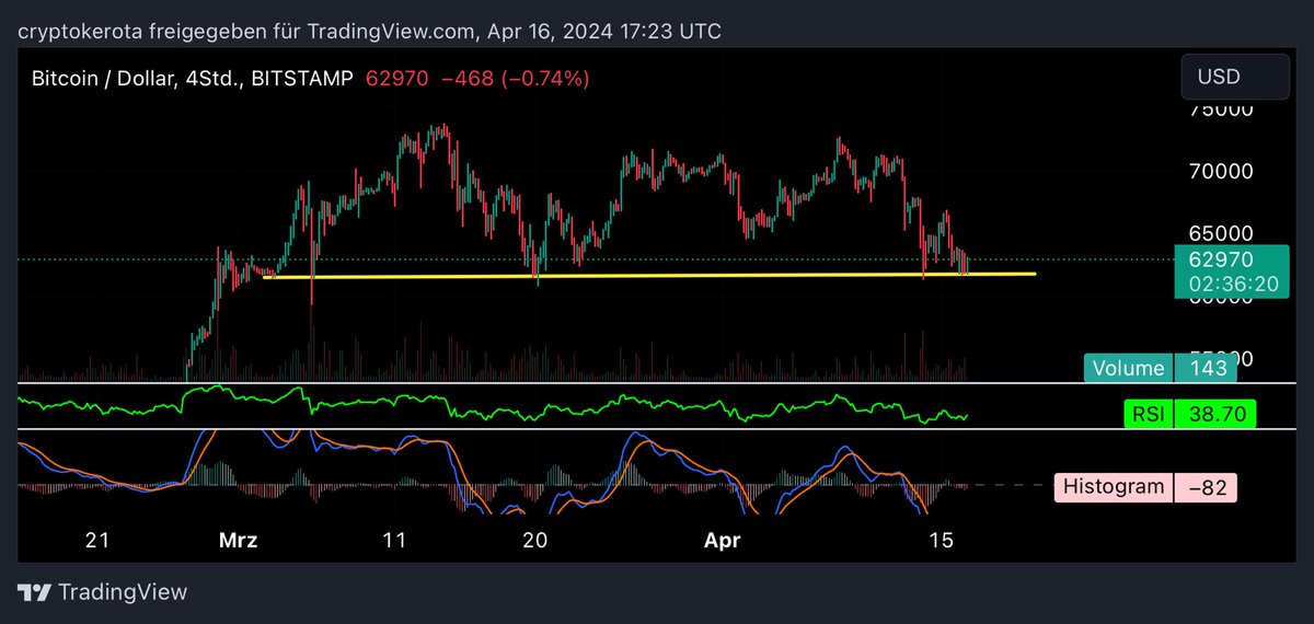Crypto Kero BTC 👑 tweet media
