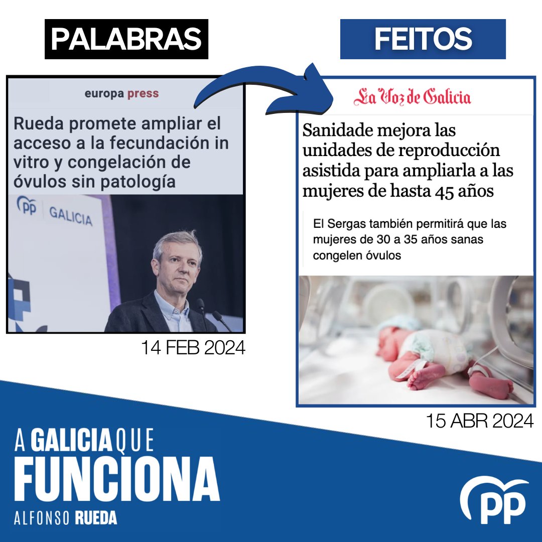 Palabras ➡️ FEITOS Fecundación in vitro gratuíta para mulleres ata 45 anos sen límite de fillos. Ademais, as galegas terán a posibilidade de conxelar óvulos na Sanidade pública. #GaliciaFunciona ✅