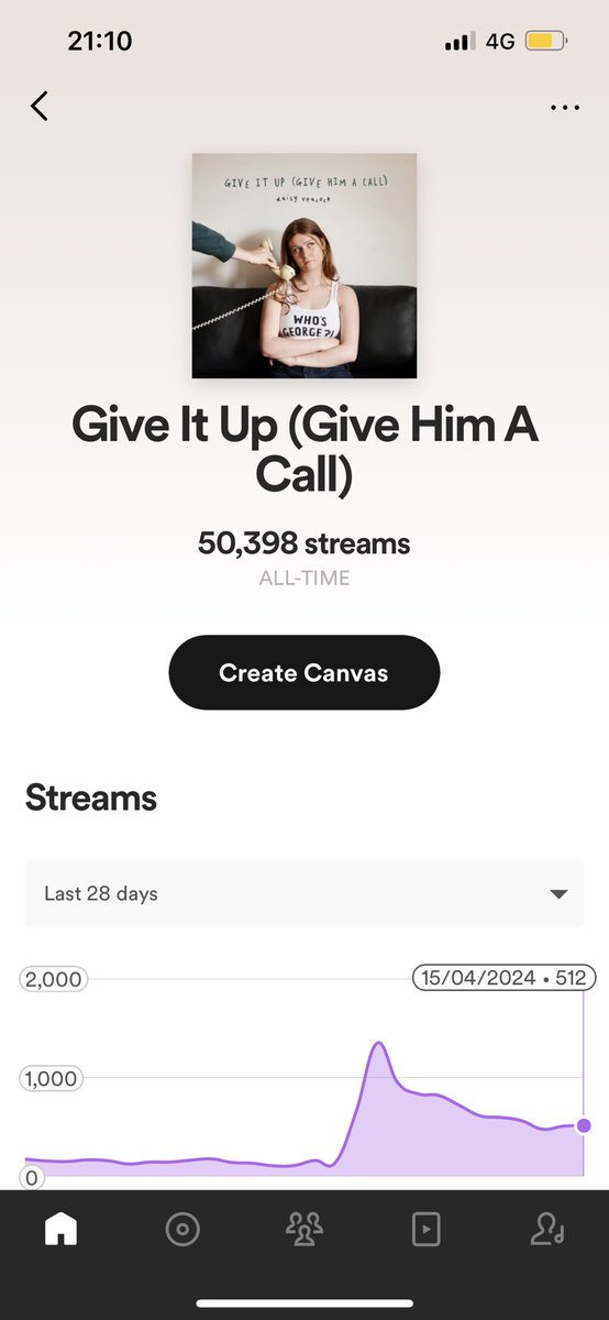 a lil mile stone today 50k on give it up is UNREALLLL thank u so so so so much ily all xxxx