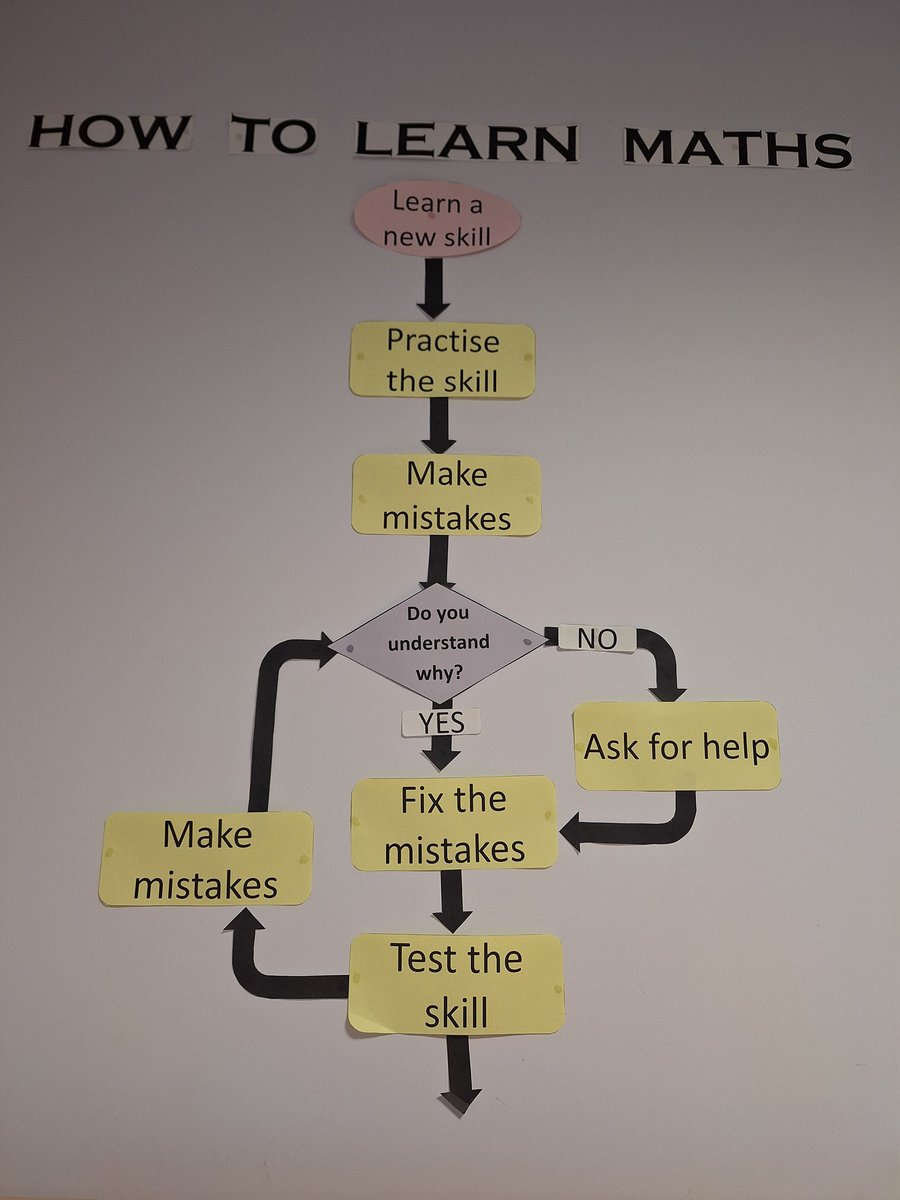 AngusMultiply's tweet image. First night at our Multiply Maths Homework Club @CarnoustieHigh  tonight! Great turnout. We loved this flow diagram, practise, ask, make mistakes #howtolearn #UKSPF #Multiply @dundee_angus @EssSkillsDA