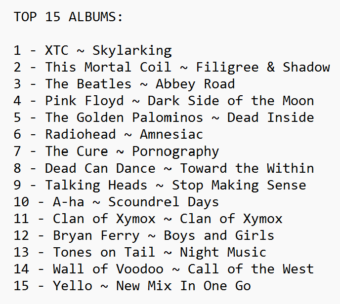 #Top15FaveAlbums