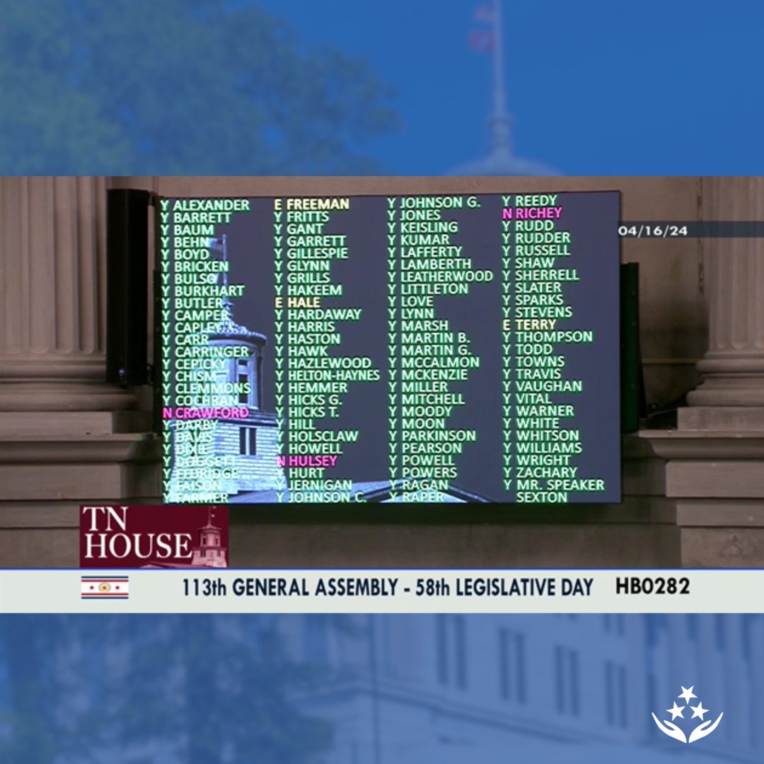 The Tennessee House of Representatives passed the Pharmacist Scope Expansion bill this morning! Next, the bill will make a trip back to the Senate for them to concur in the amendment, and then it will move to the Governor's office.