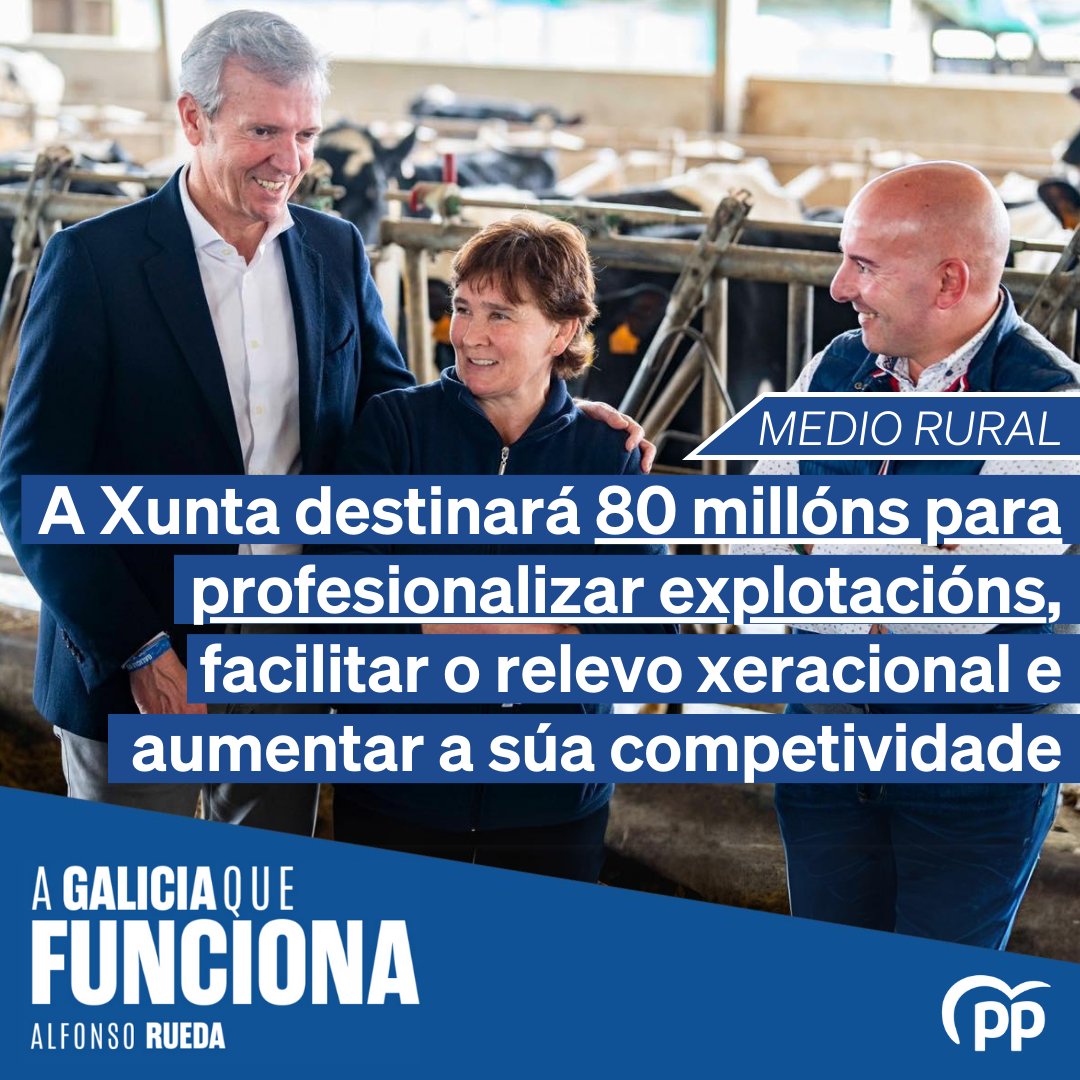 🌳 Medio Rural Galicia profesionalizará as explotacións con 80 millóns de euros e facilitará o relevo xeracional con 4.500 incorporacións de mozos á actividade agraria. Con @AlfonsoRuedaGal, #GaliciaFunciona ✅