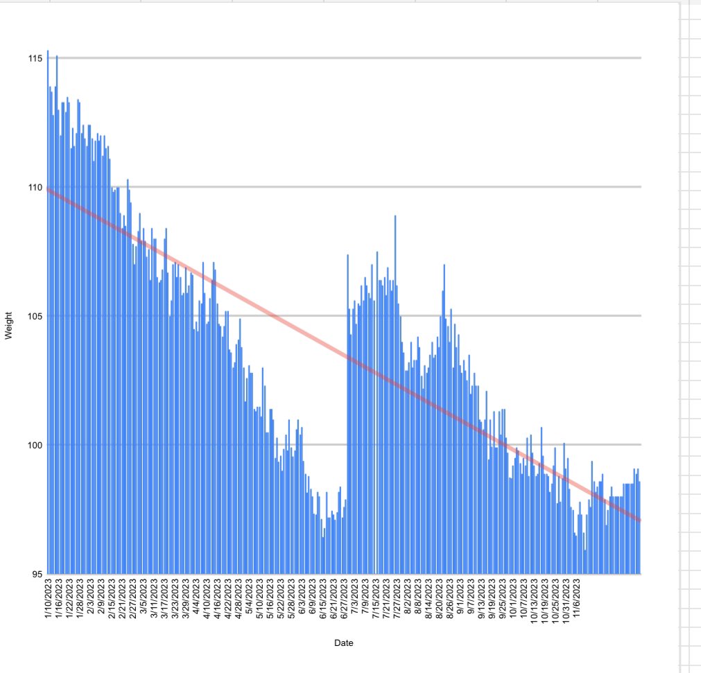 Starting Weight: 115.7kg Lowest: 95.95kg Today: 98.6kg Initial target: 99.9kg Goal weight 92kg #NeverDone #betterAgain #RepsUntikDead @Oh_Cee_Dee @Finance_Weights @Rosspipesy @poojalapasia @scottyhadden8