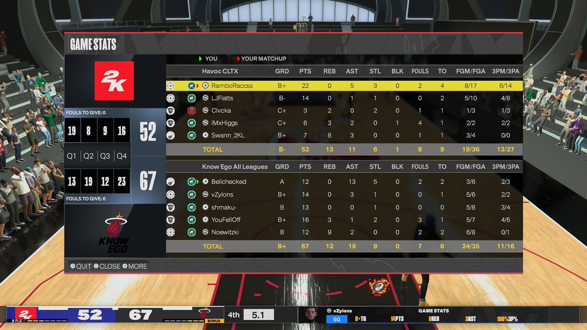 Know Ego 😶🌫️ (@knowego2k) on Twitter photo GGs to these teams as we win the <a href="/LegacyBB2K/">Legacy Basketball Association</a> OVN 💰
<a href="/GreggPopab_tch/">harley quinn stan account</a> 🧠
<a href="/vZylon/">“Wrap, Wrap Again”</a> 🎯
<a href="/shmaku2K/">shmak</a> 🫡
<a href="/Cantswing_/">Star Shopping💫⭐️</a> 🦧
<a href="/YRNoe_/">Don Dada</a> 💸 GGs to these teams as we win the <a href="/LegacyBB2K/">Legacy Basketball Association</a> OVN 💰
<a href="/GreggPopab_tch/">harley quinn stan account</a> 🧠
<a href="/vZylon/">“Wrap, Wrap Again”</a> 🎯
<a href="/shmaku2K/">shmak</a> 🫡
<a href="/Cantswing_/">Star Shopping💫⭐️</a> 🦧
<a href="/YRNoe_/">Don Dada</a> 💸