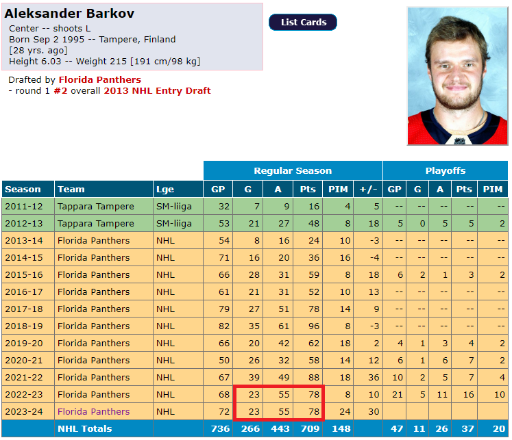 massicottef's tweet image. Foifante-et-diff-huit
#FancyStats