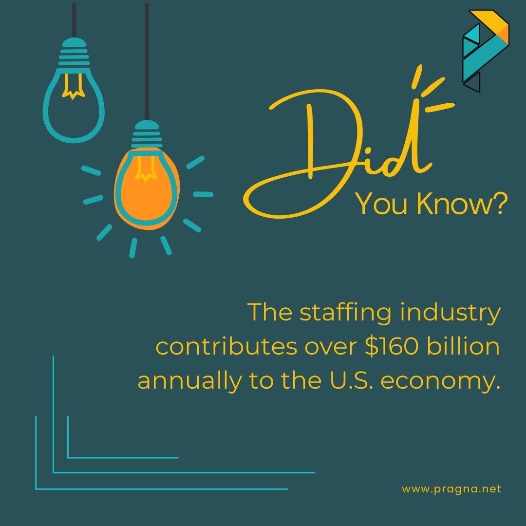 🌟 Did you know? 💡 The staffing industry fuels the U.S. economy with over $160 billion annually! 💼💰 Let's celebrate the powerhouse behind millions of jobs and endless opportunities! 🎉 #StaffingIndustry #EconomicImpact #DidYouKnow #PragnaSolutions #staffing
