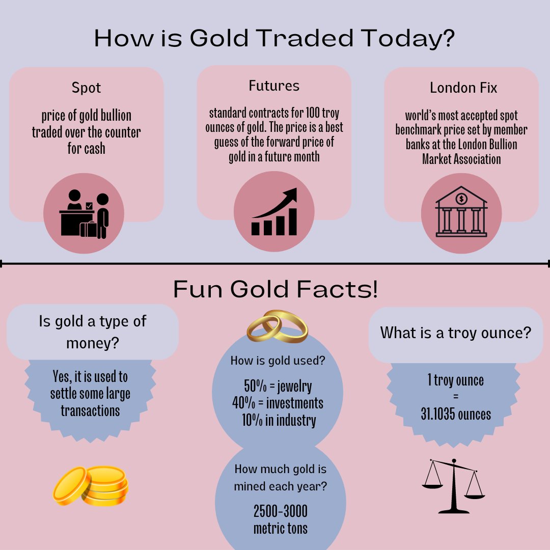 In the 1890s, gold from the Klondike Gold Rush was an important part of uplifting Seattle’s depressed economy. Today, gold remains core to economies around the globe, with uses in jewelry, investments, and industry. Visit the park to learn more!