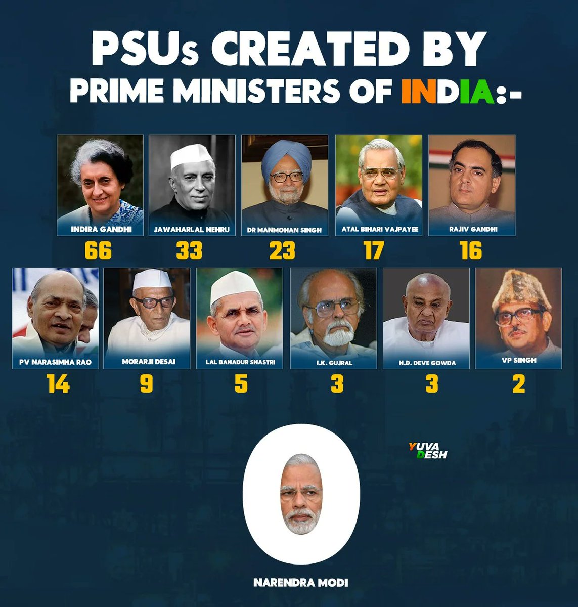 A look at PM Modi's Contributions over the past Decade!

#LokSabhaElection2024