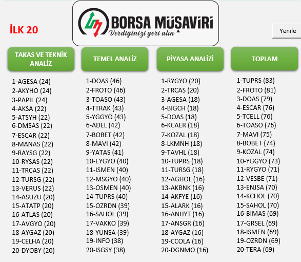 #VOLTRAN #TOP20 #TEMEL #TEKNİK #PİYASA #TAKAS