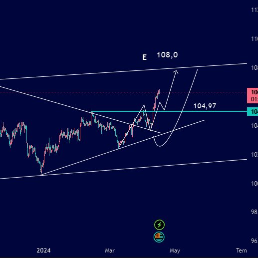 #DXY hedefine doğru devam ediyor .

#gbpusd ve #eurusd için negatif durum devam ediyor.