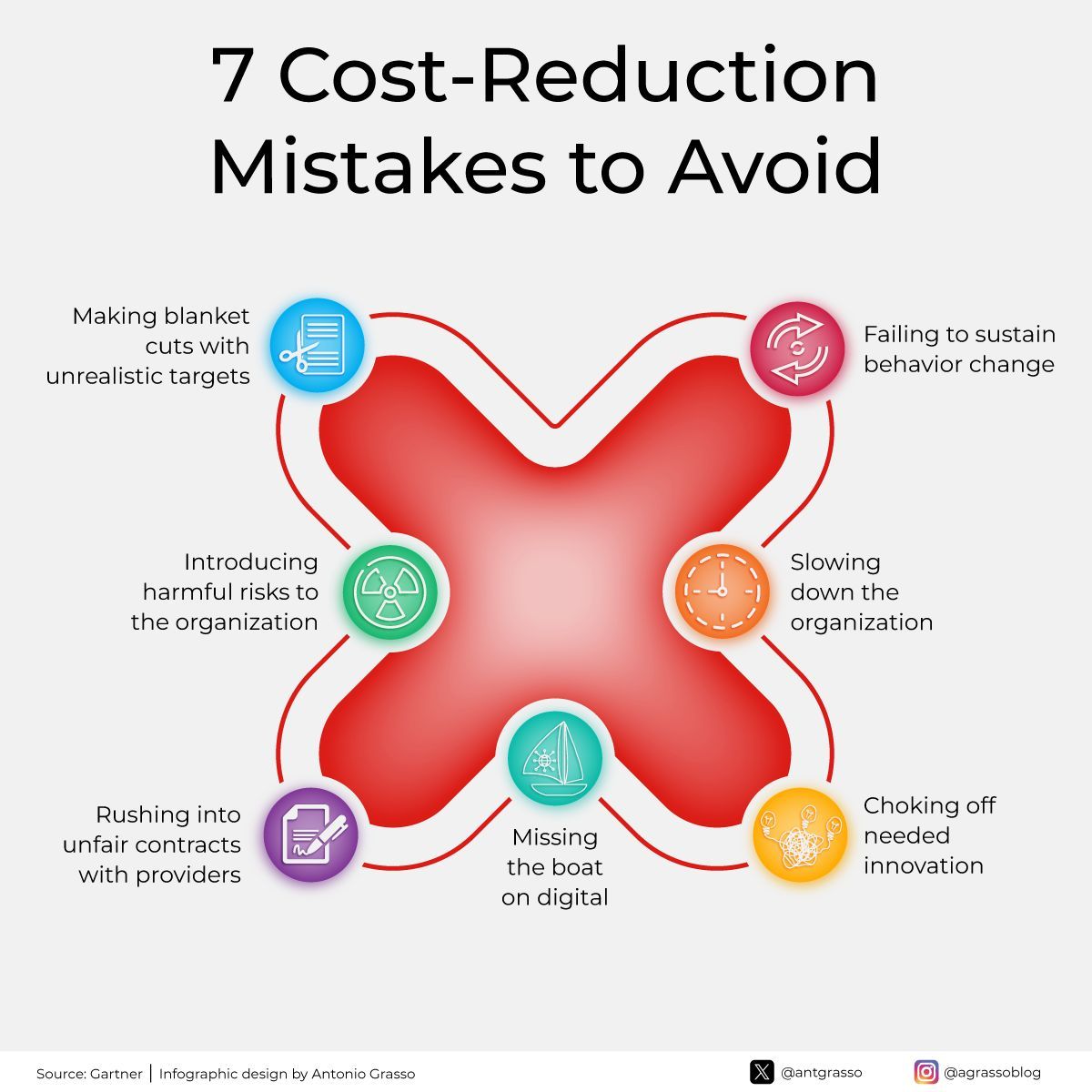 Sustainable IT cost management involves strategic planning that safeguards digital initiatives through a balanced approach supporting ongoing transformation and nurturing the digital ecosystem integral to thriving in a technologically driven market.

Microblog @antgrasso