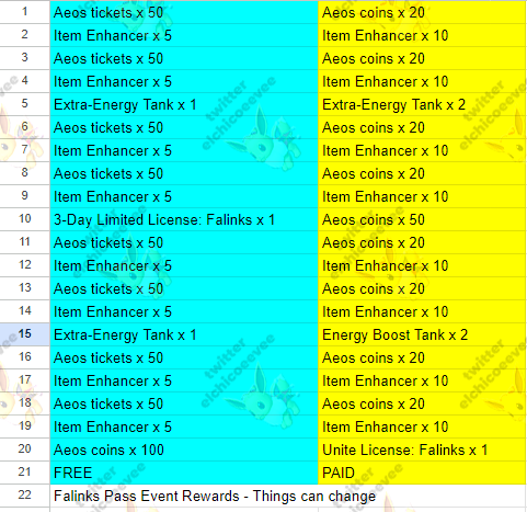 Pokémon UNITE Datamine Leaks I think this is the Falinks Pass Event Rewards