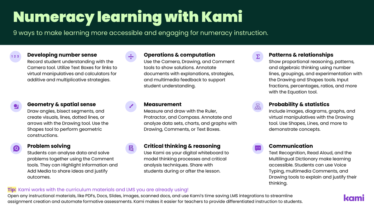 Numeracy learning is made easier with Kami, here are 9 ways to make learning more accessible and engaging for numeracy instruction